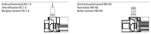 bullet-proof window